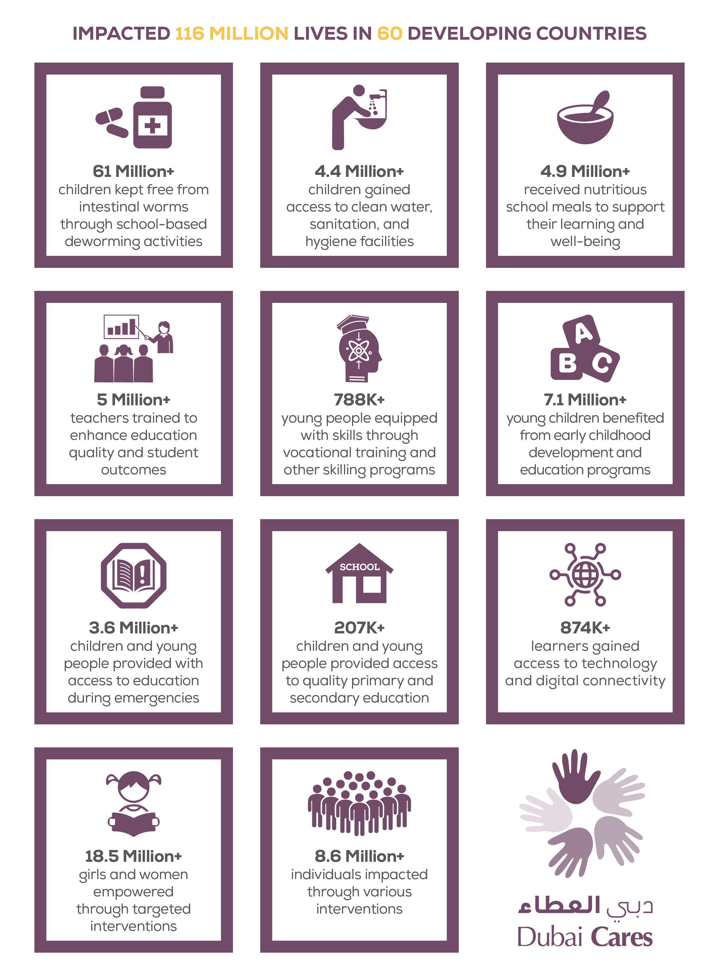 Newsletter - 2025 Infographics (Eng).jpg