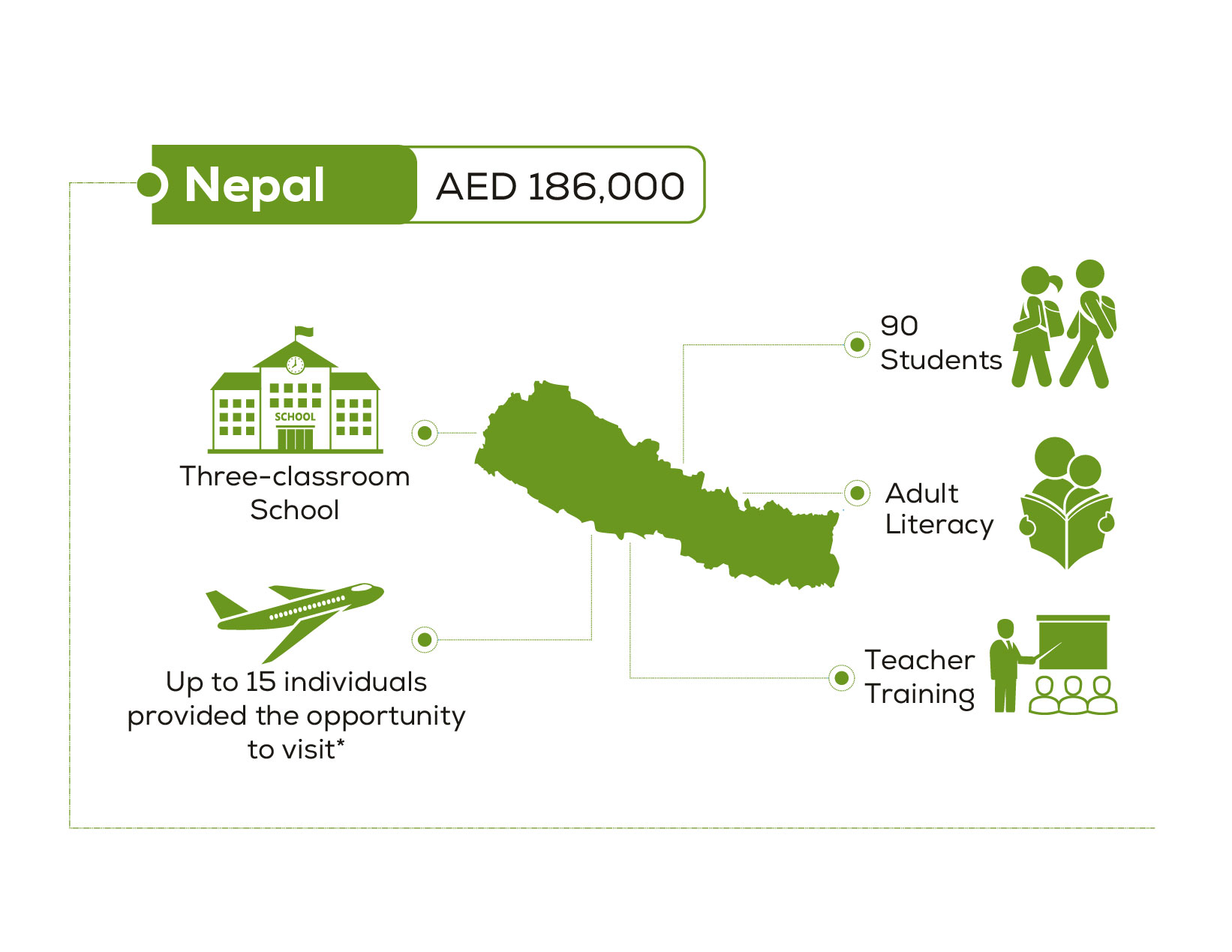 Adopt a School in Nepal
