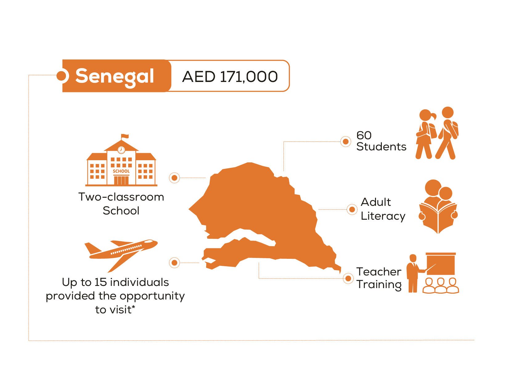 Adopt a School in Senegal