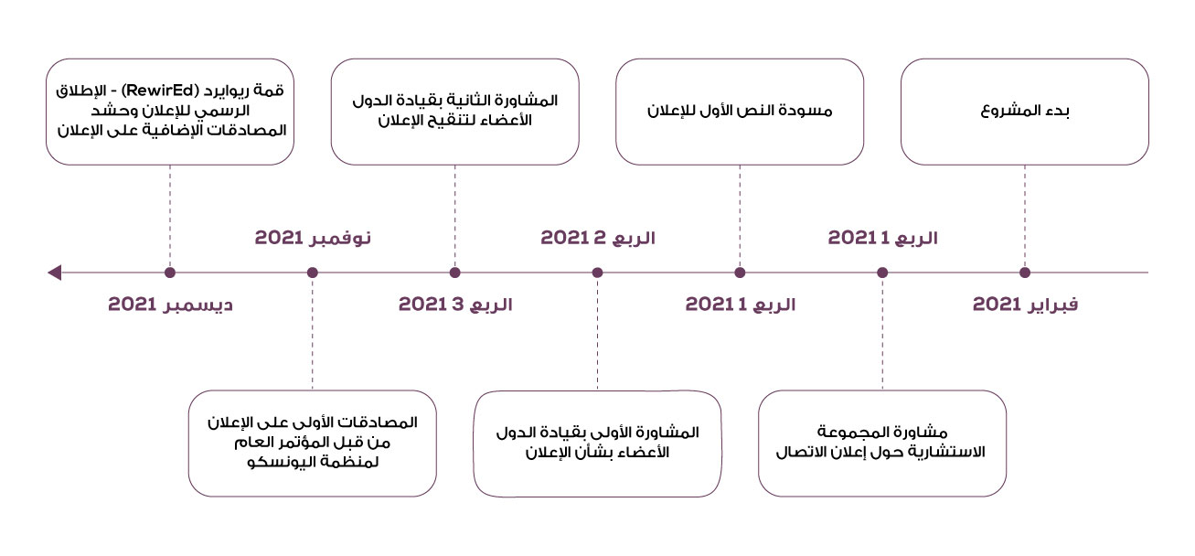 GLOBAL-DECLARATION-Key-Insight-Ar.jpg