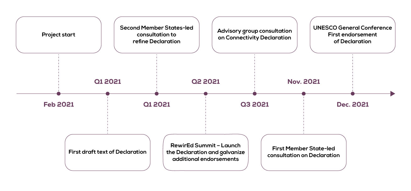 GLOBAL-DECLARATION-Key-Insight-En.jpg