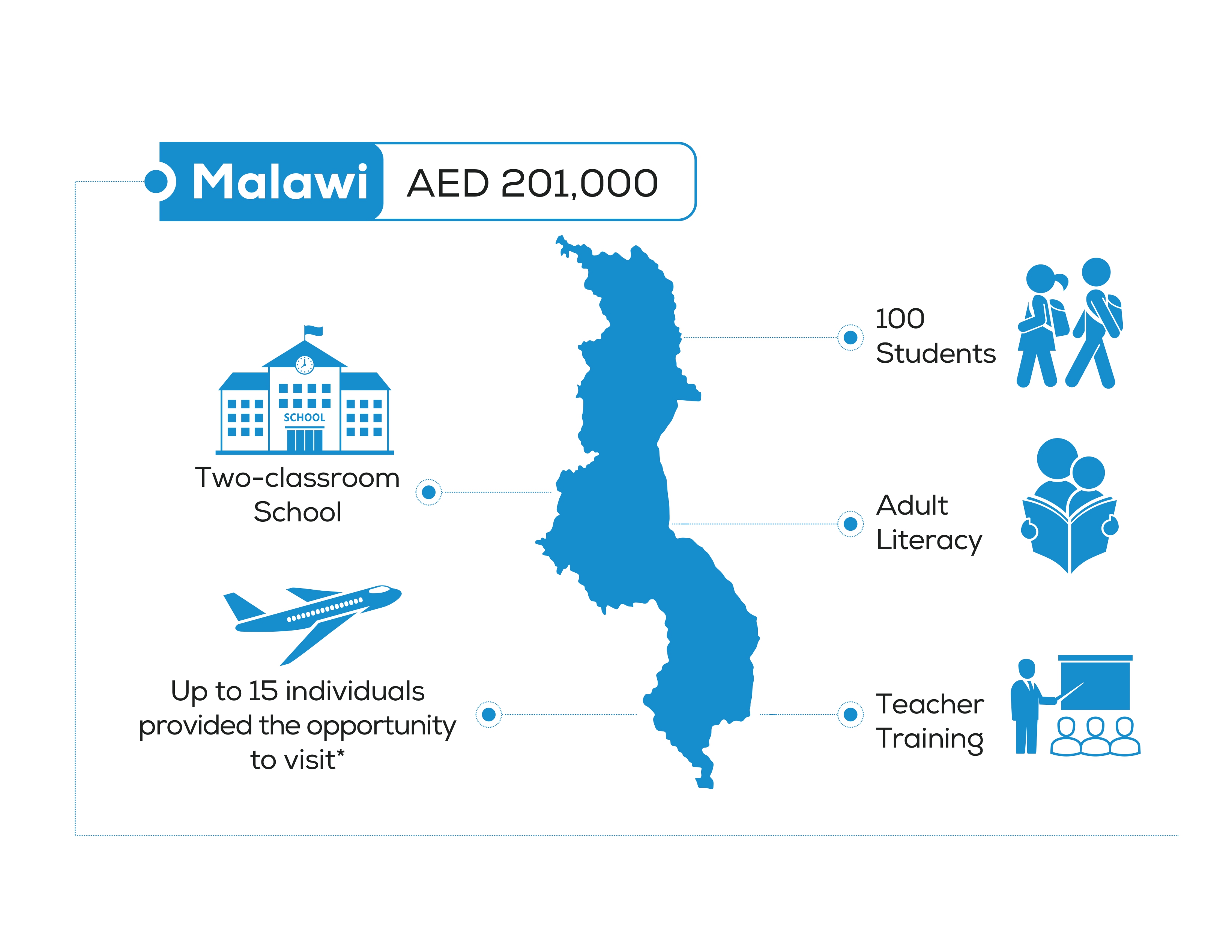 Adopt a School in Malawi