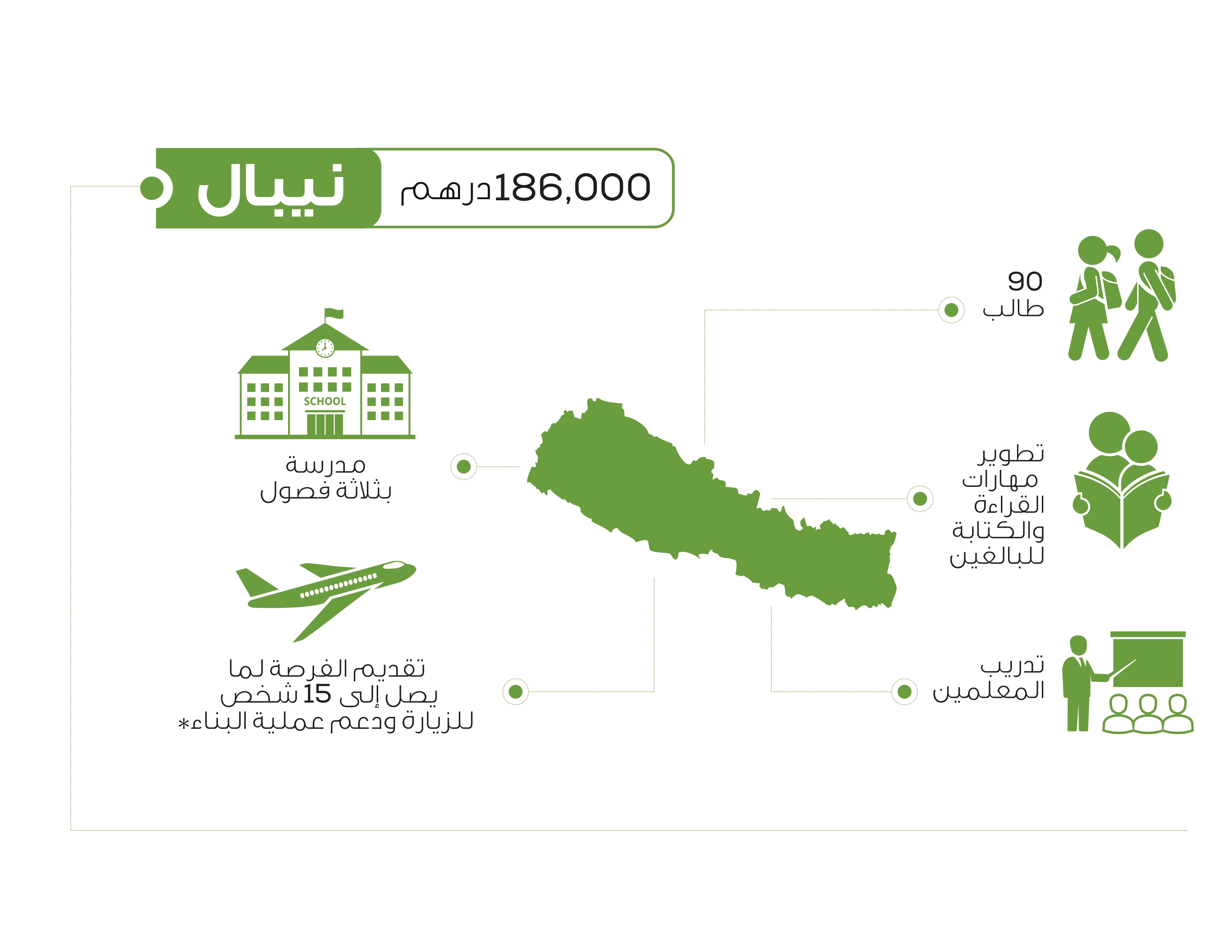 تَبَنَّى مدرسة في نيبال 