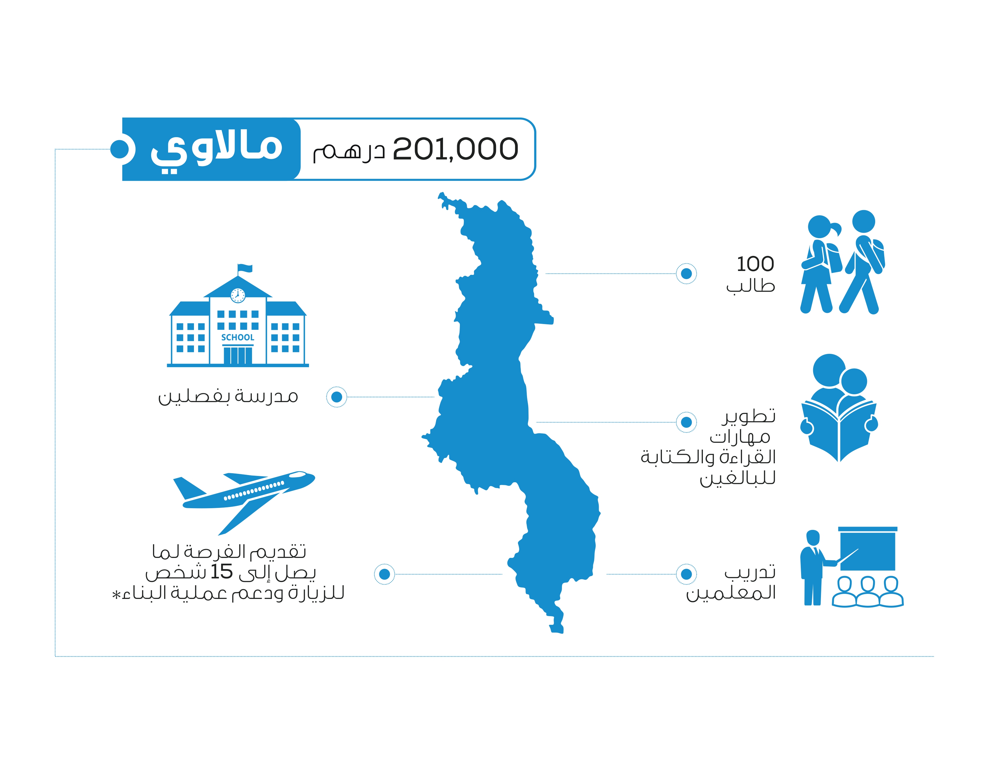 تَبَنَّى مدرسة في ملاوي 