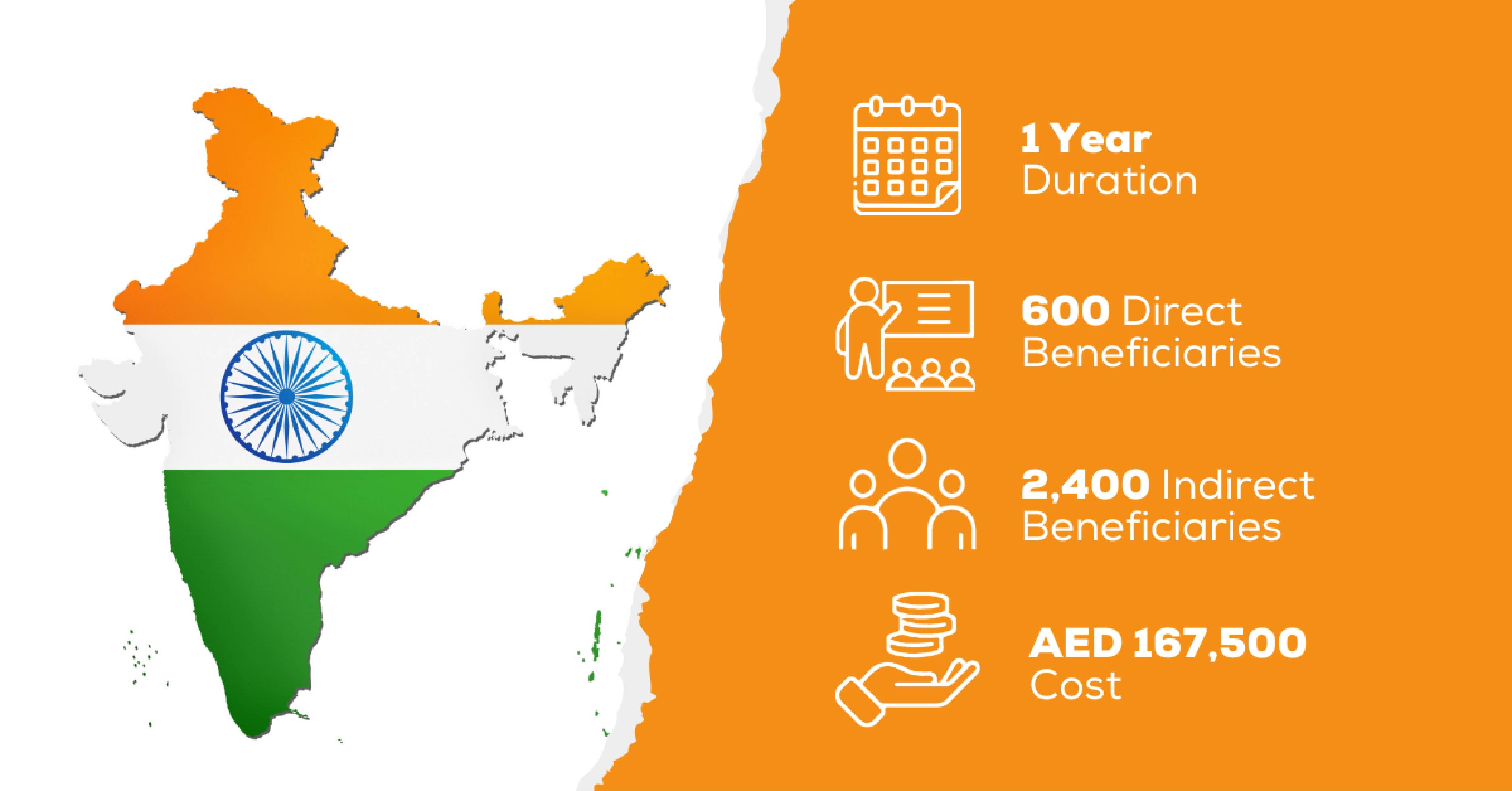 Adopt a Library in India