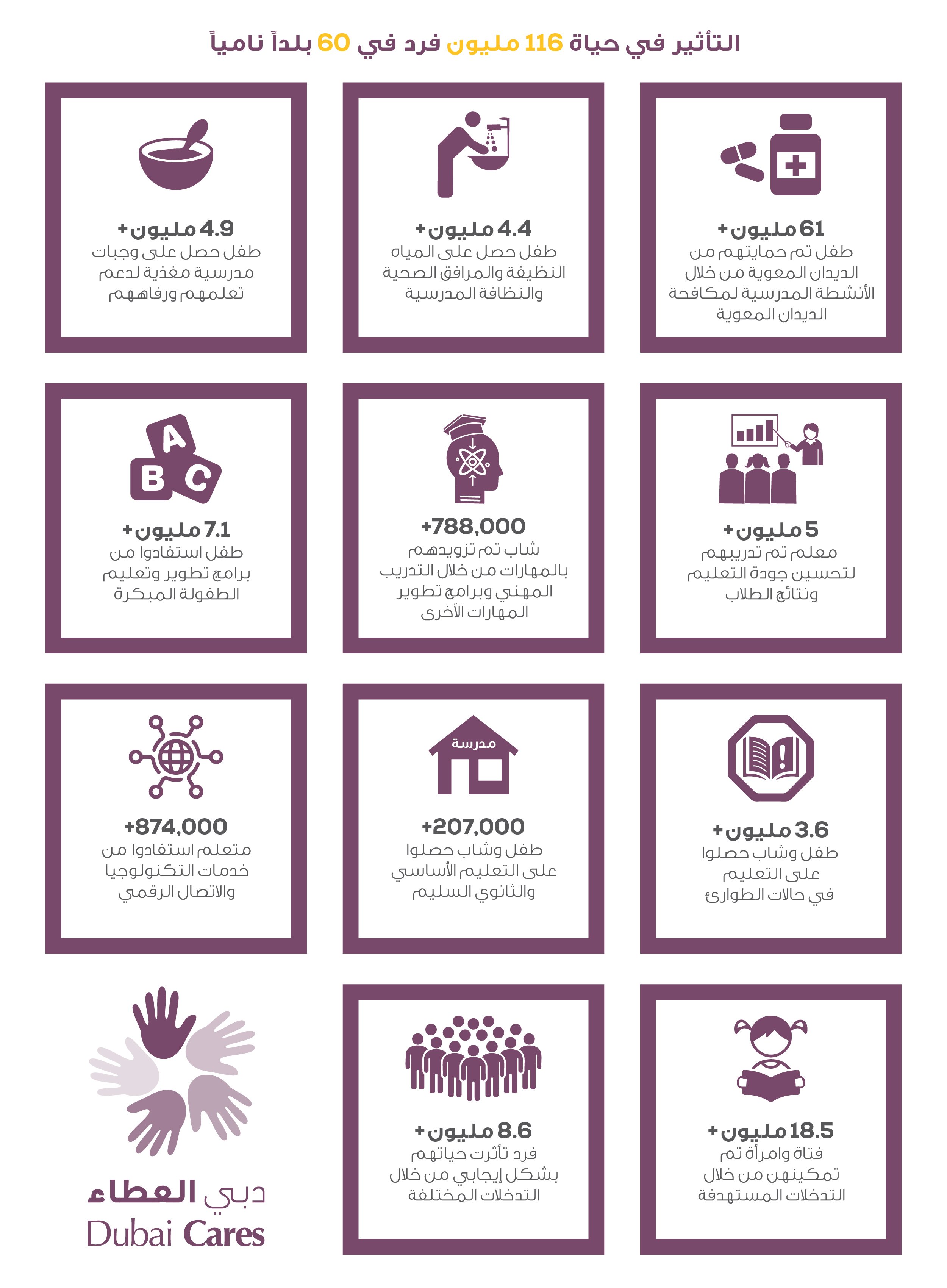 Newsletter - 2025 Infographics (Arb).jpg