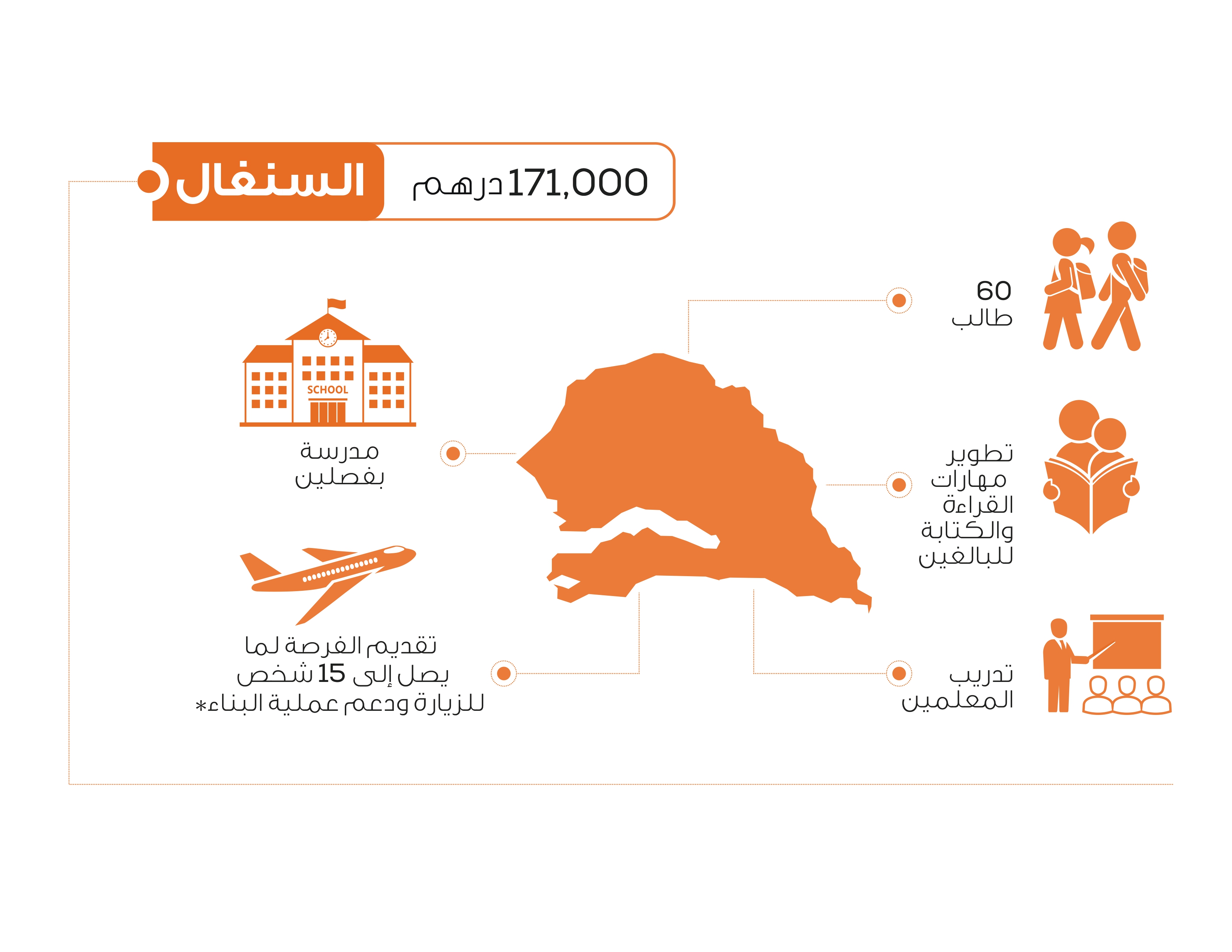 َ تَبَنَّى مدرسة في السنغال